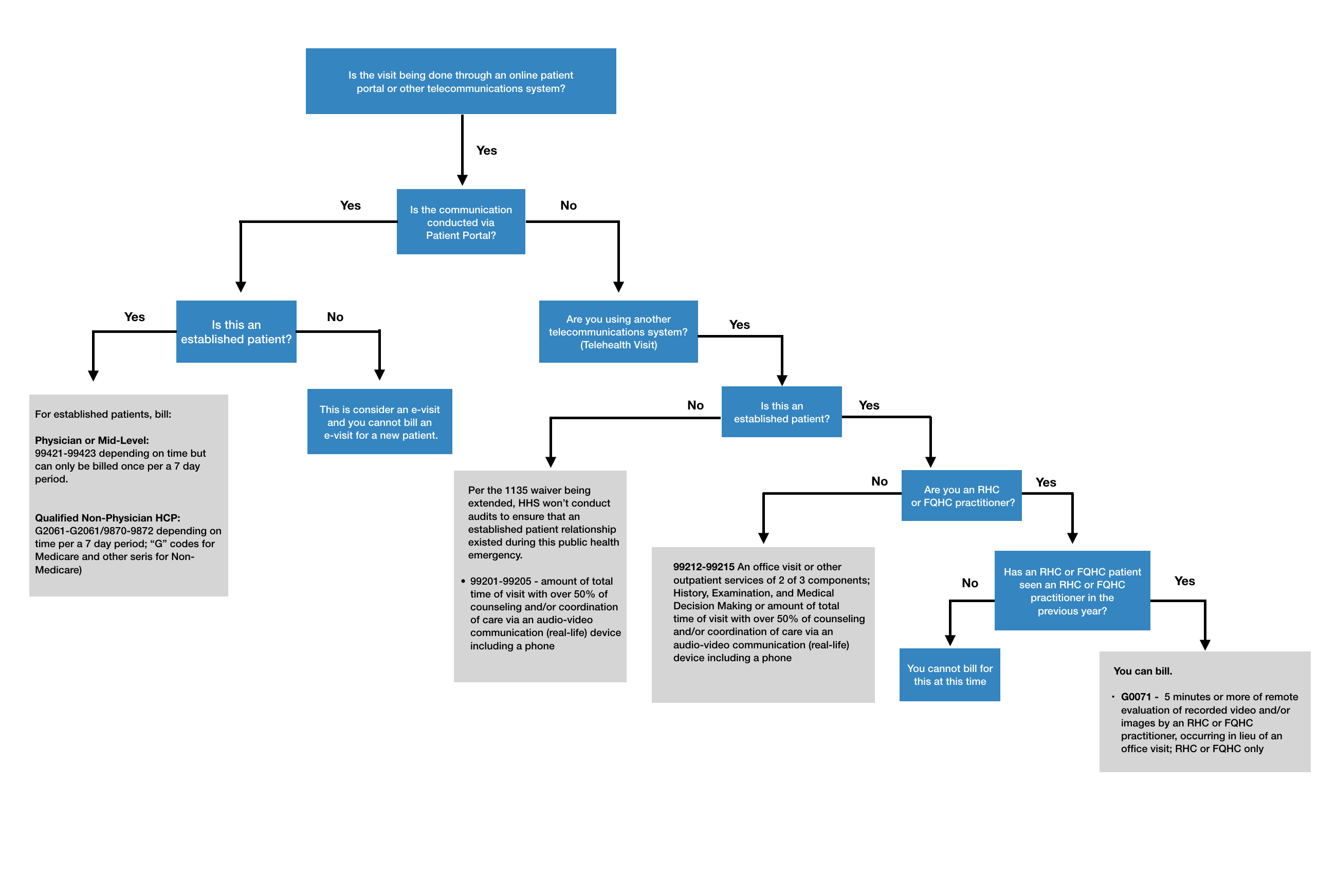 Highmark blue cross blue shield procedure codes germaine lee carefirst insurance